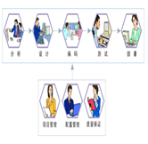 企業(yè)為什么要進(jìn)行二次開發(fā)？
