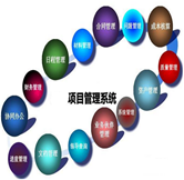 二次開發(fā)的內(nèi)容和范圍