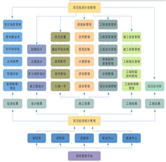 項(xiàng)目材料員崗位職責(zé)