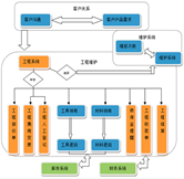 項(xiàng)目施工員崗位職責(zé)