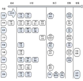 項目安全員崗位職責