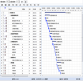 進(jìn)度計劃調(diào)整