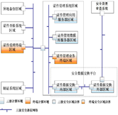 證書(shū)費(fèi)用統(tǒng)計(jì)