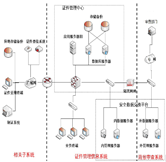 證書概況統(tǒng)計