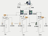 無錫門禁系統(tǒng)防潛回功能