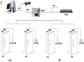 寧波門禁系統(tǒng)之網(wǎng)絡型考勤門禁系統(tǒng)