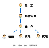 系統(tǒng)初始化向?qū)?>
            </a>
        </div>
        <h4 class=
