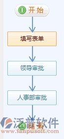 轉正管理3.png