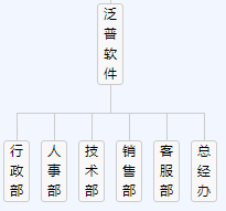 組織架構4.png