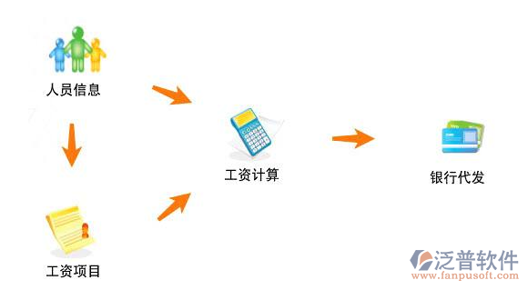 工資管理.png