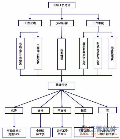 建筑智能化系統(tǒng)拓撲圖