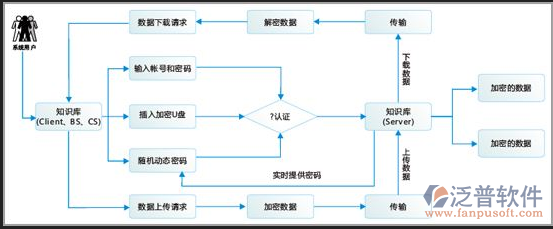 免費(fèi)工程資料管理軟件知識(shí)庫示意圖