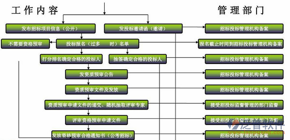 項目任務管理系統(tǒng)部門工作內容圖