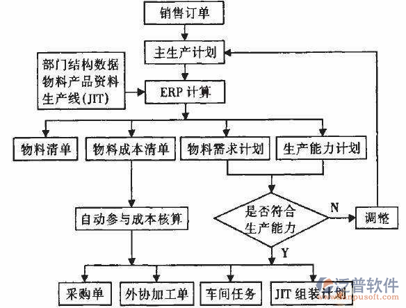 <a href=http://digitaldepost.com/erp/zhizao/ target=_blank class=infotextkey>制造業(yè)</a>14-29.png