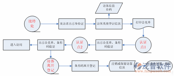 工程項目跟蹤管理系統(tǒng)結構圖