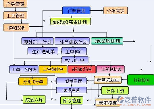 <a href=http://digitaldepost.com/erp/zhizao/ target=_blank class=infotextkey>制造業(yè)</a>14-17.png
