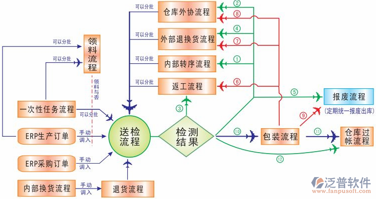 <a href=http://digitaldepost.com/erp/zhizao/ target=_blank class=infotextkey>制造業(yè)</a>14-7.png