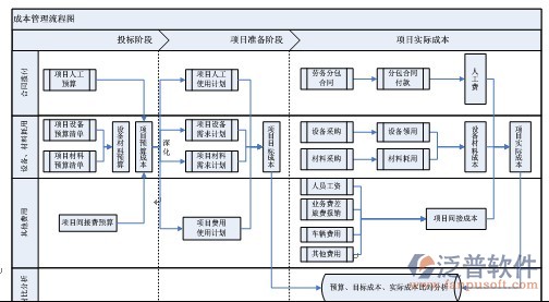 軟件項(xiàng)目成本管理控制圖