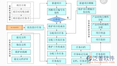 項目型企業(yè)管理系統(tǒng)總體結構圖