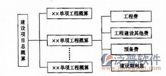 通信建設(shè)概預(yù)算軟件項(xiàng)目過(guò)程圖
