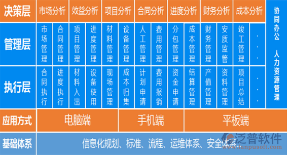 項目業(yè)務(wù)管理系統(tǒng)總體框架圖