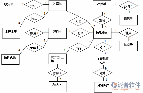 <a href=http://digitaldepost.com/erp/zhizao/ target=_blank class=infotextkey>制造業(yè)</a>12-11.png