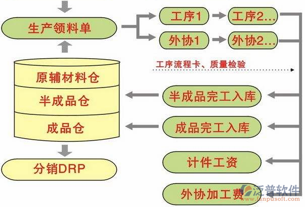 <a href=http://digitaldepost.com/erp/zhizao/ target=_blank class=infotextkey>制造業(yè)</a>14-31.png