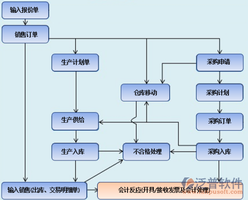 <a href=http://digitaldepost.com/erp/zhizao/ target=_blank class=infotextkey>制造業(yè)</a>14-9.png