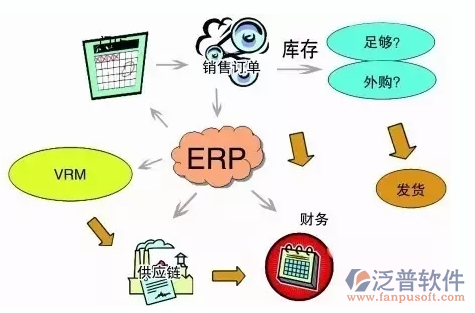 <a href=http://digitaldepost.com/erp/zhizao/ target=_blank class=infotextkey>制造業(yè)</a>14-1.png