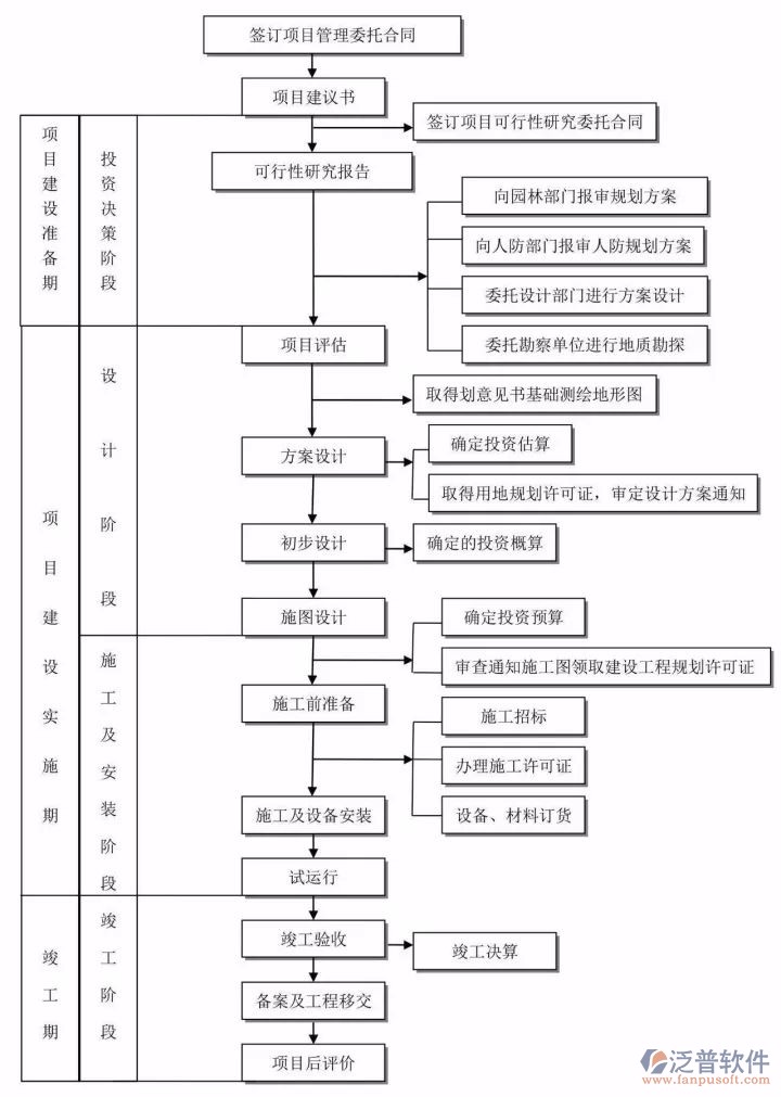 施工設備管理軟件框架圖