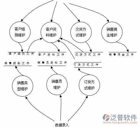 <a href=http://digitaldepost.com/erp/zhizao/ target=_blank class=infotextkey>制造業(yè)</a>12-3.png