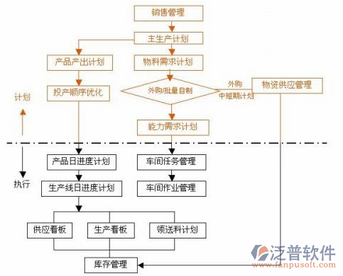 <a href=http://digitaldepost.com/erp/zhizao/ target=_blank class=infotextkey>制造業(yè)</a>14-13.png