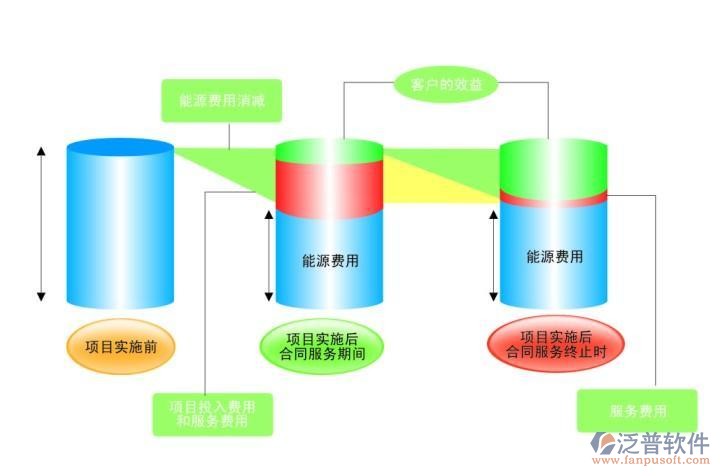 中央空調系統(tǒng)維護保養(yǎng)示意圖