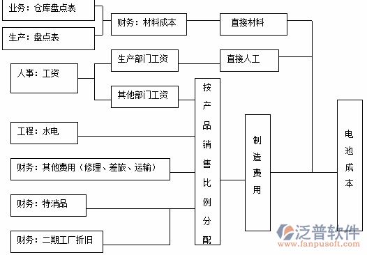 <a href=http://digitaldepost.com/erp/zhizao/ target=_blank class=infotextkey>制造業(yè)</a>11-11.png