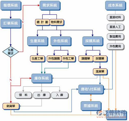 <a href=http://digitaldepost.com/erp/zhizao/ target=_blank class=infotextkey>制造業(yè)</a>14-15.png