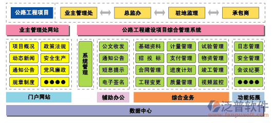全國公路建設市場信用管理系統(tǒng)結(jié)構(gòu)圖