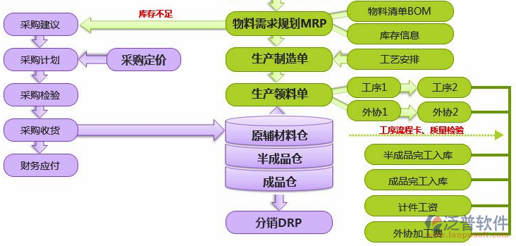 <a href=http://digitaldepost.com/erp/zhizao/ target=_blank class=infotextkey>制造業(yè)</a>14-35.png