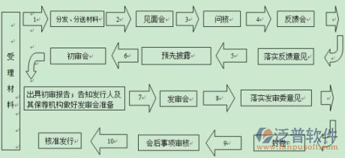項目進(jìn)度計劃表軟件材料管理圖