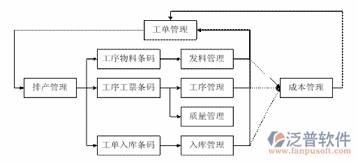 <a href=http://digitaldepost.com/erp/zhizao/ target=_blank class=infotextkey>制造業(yè)</a>11-5.png