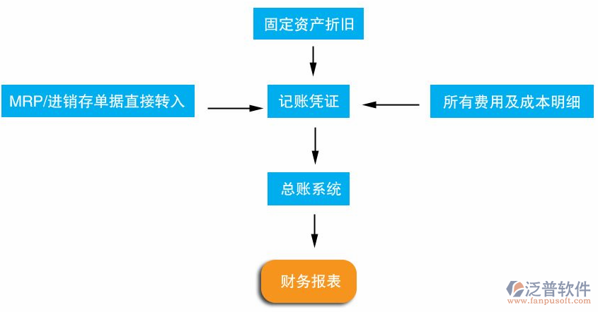 財務(wù)2.png