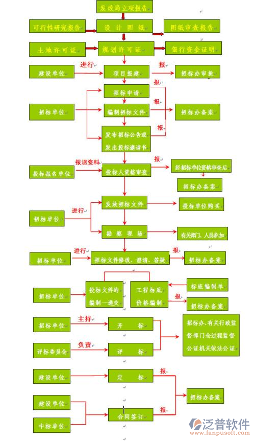 智能化建筑系統(tǒng)結構圖