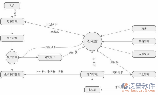 <a href=http://digitaldepost.com/erp/zhizao/ target=_blank class=infotextkey>制造業(yè)</a>14-33.png