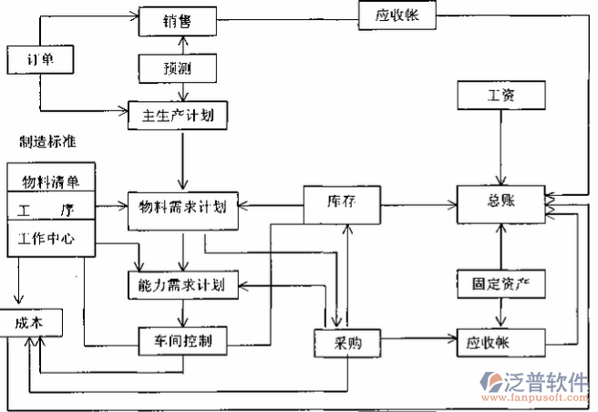 <a href=http://digitaldepost.com/erp/zhizao/ target=_blank class=infotextkey>制造業(yè)</a>12-25.png
