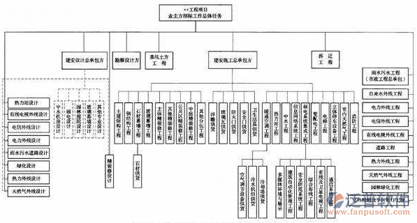智能化弱電系統(tǒng)設(shè)計過程圖