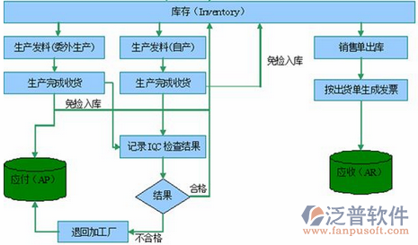 <a href=http://digitaldepost.com/erp/zhizao/ target=_blank class=infotextkey>制造業(yè)</a>14-23.png