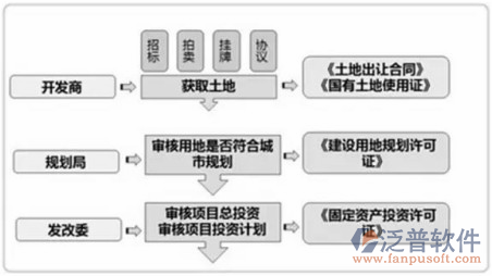 特種設備管理系統結構圖