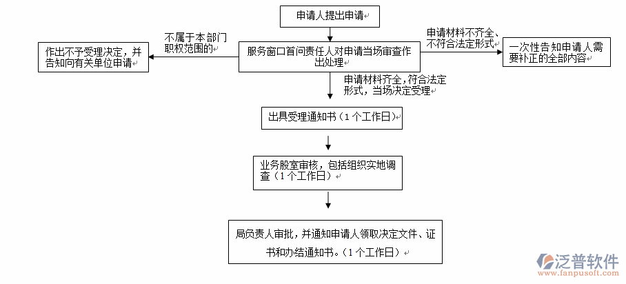 勞務管理信息系統(tǒng)結(jié)構(gòu)圖