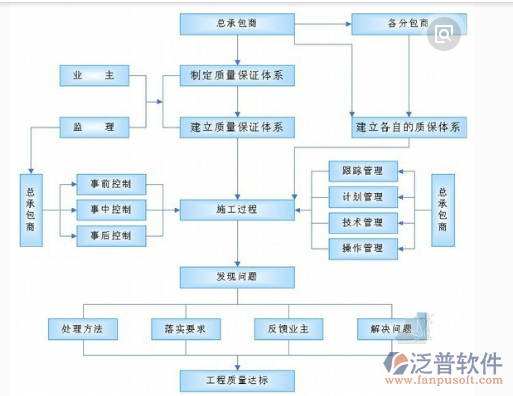建筑企業(yè)計劃管理系統(tǒng)結構圖
