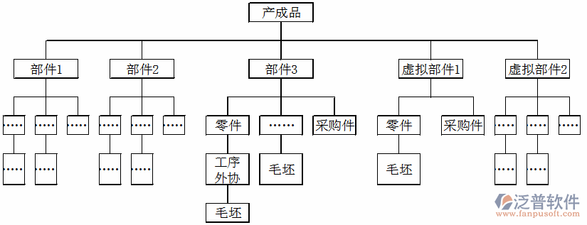 <a href=http://digitaldepost.com/erp/zhizao/ target=_blank class=infotextkey>制造業(yè)</a>11-27.png