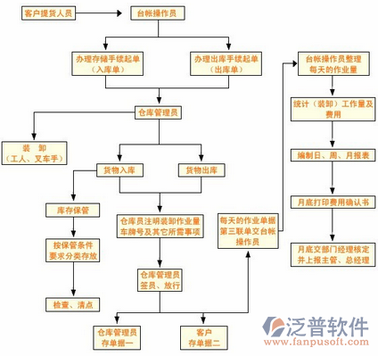 系統(tǒng)安全工程結構圖